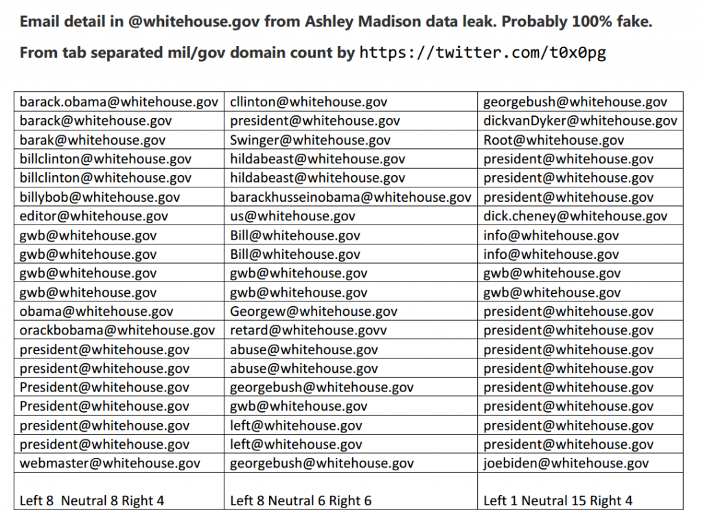 Madison emails Madison emails